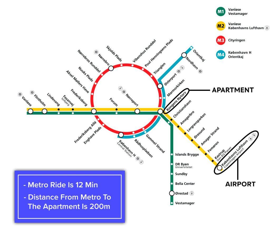 Super Central 2Br Apartment In Old Town โคเปนเฮเกน ภายนอก รูปภาพ